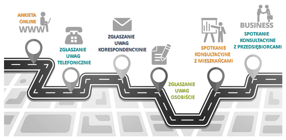 proces konsultacji_podsumowanie